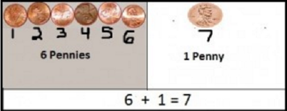 3 Mental Math (Addition) Strategies for Kids-Fun & Engaging – Education