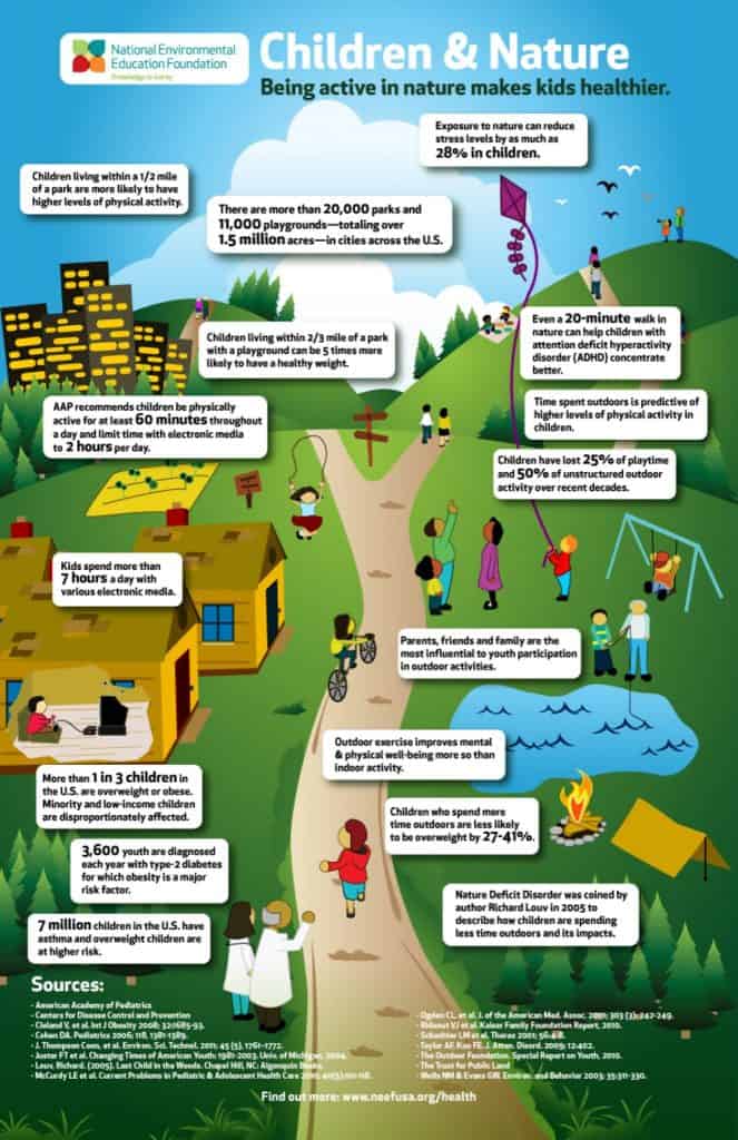 infographic-children-nature_502917bb37f22_w1500