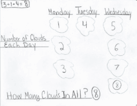 Effective research-based math problem solving strategies