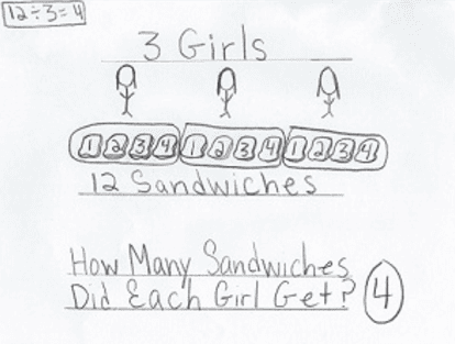 Effective research-based math problem solving strategies