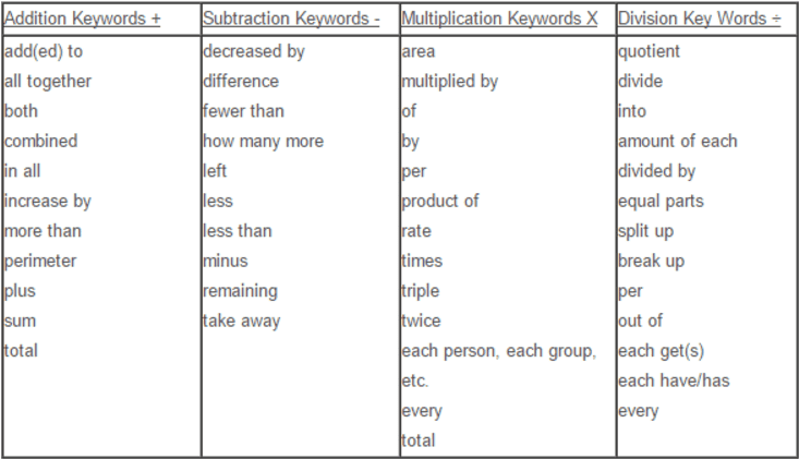 Effective research-based math problem solving strategies