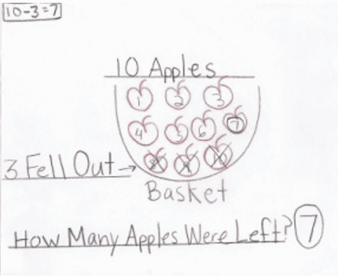 Effective research-based math problem solving strategies