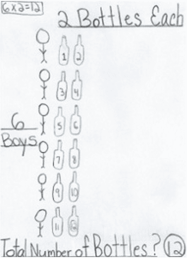 Effective research-based math problem solving strategies