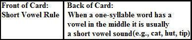 research-based spelling intervention strategies for students