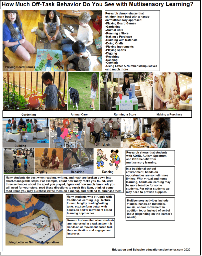hands on and multisensory learning ideas and materials