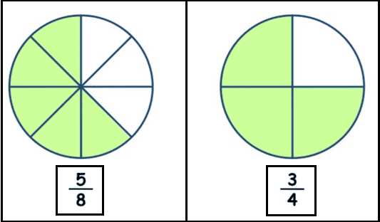 Challenging Concepts Can Be Taught with File Folder Games