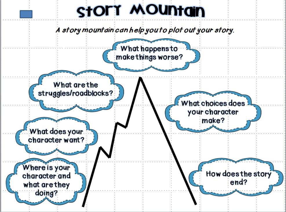 4. Show Your Child/Student How to Use Graphic Organizers