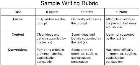 Find Essay Samples Online for Guidance