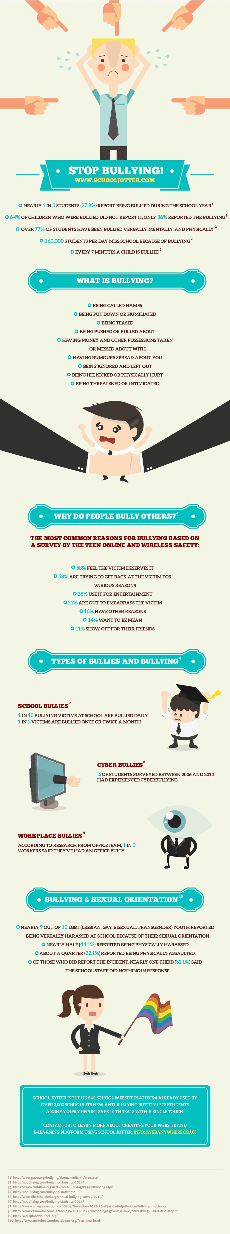 stop bullying infographic