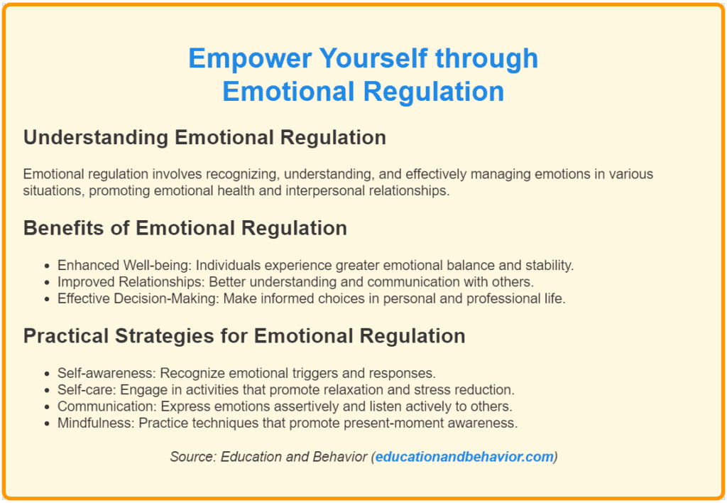 Emotional Regulation Poster for School Hallways